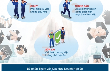 Sigma tiếp tục hưởng ứng tháng Đạo Đức Doanh Nghiệp 2024: Ngăn chặn quấy rối quyền lực tại công sở và trung thực trong kinh doanh